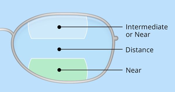 Trifocals Tamarind Optical